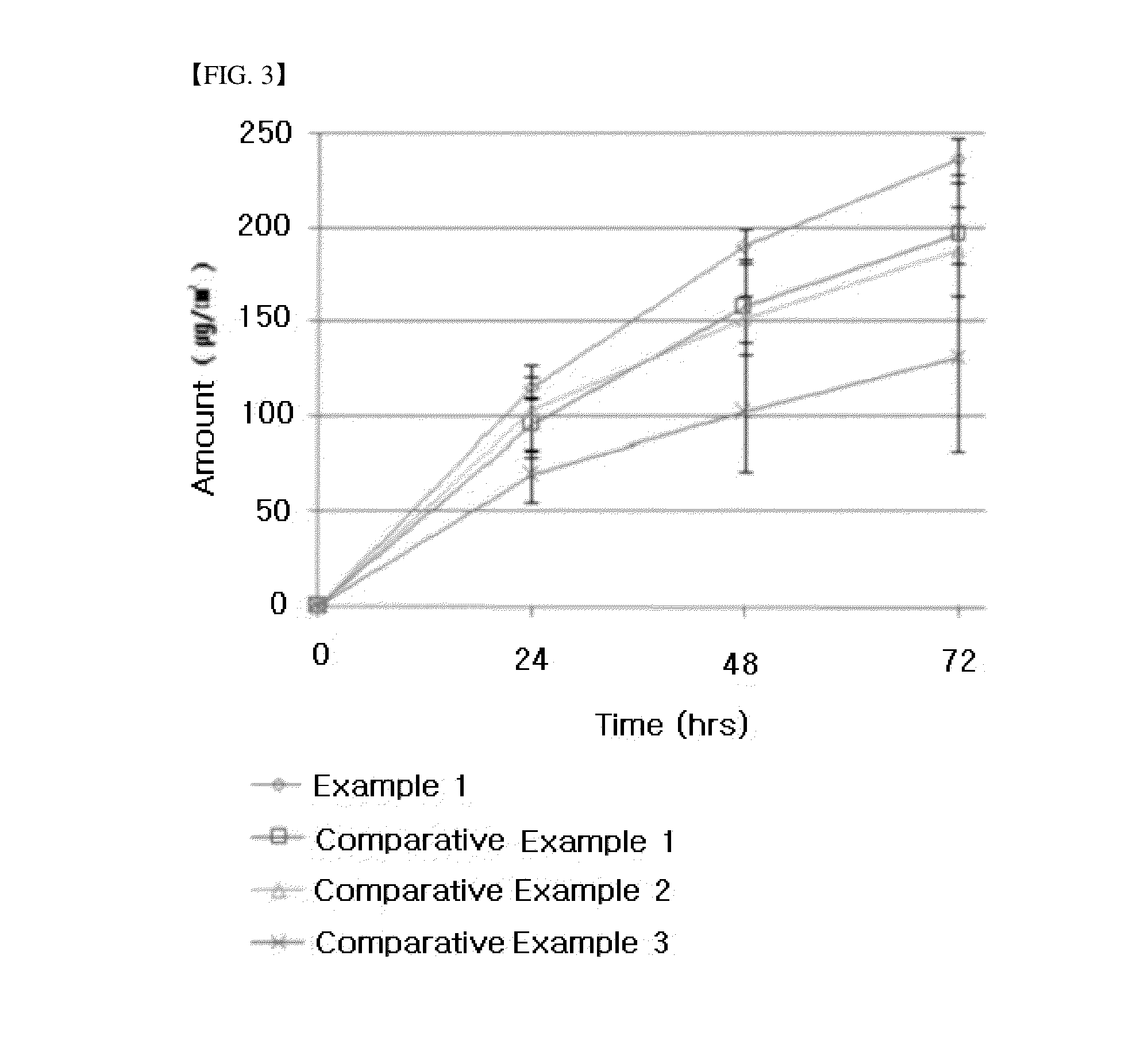 Percutaneously absorbable preparation containing fentanyl and homologue thereof