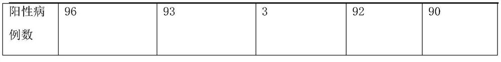 A kind of influenza A virus detection primer, probe and kit thereof