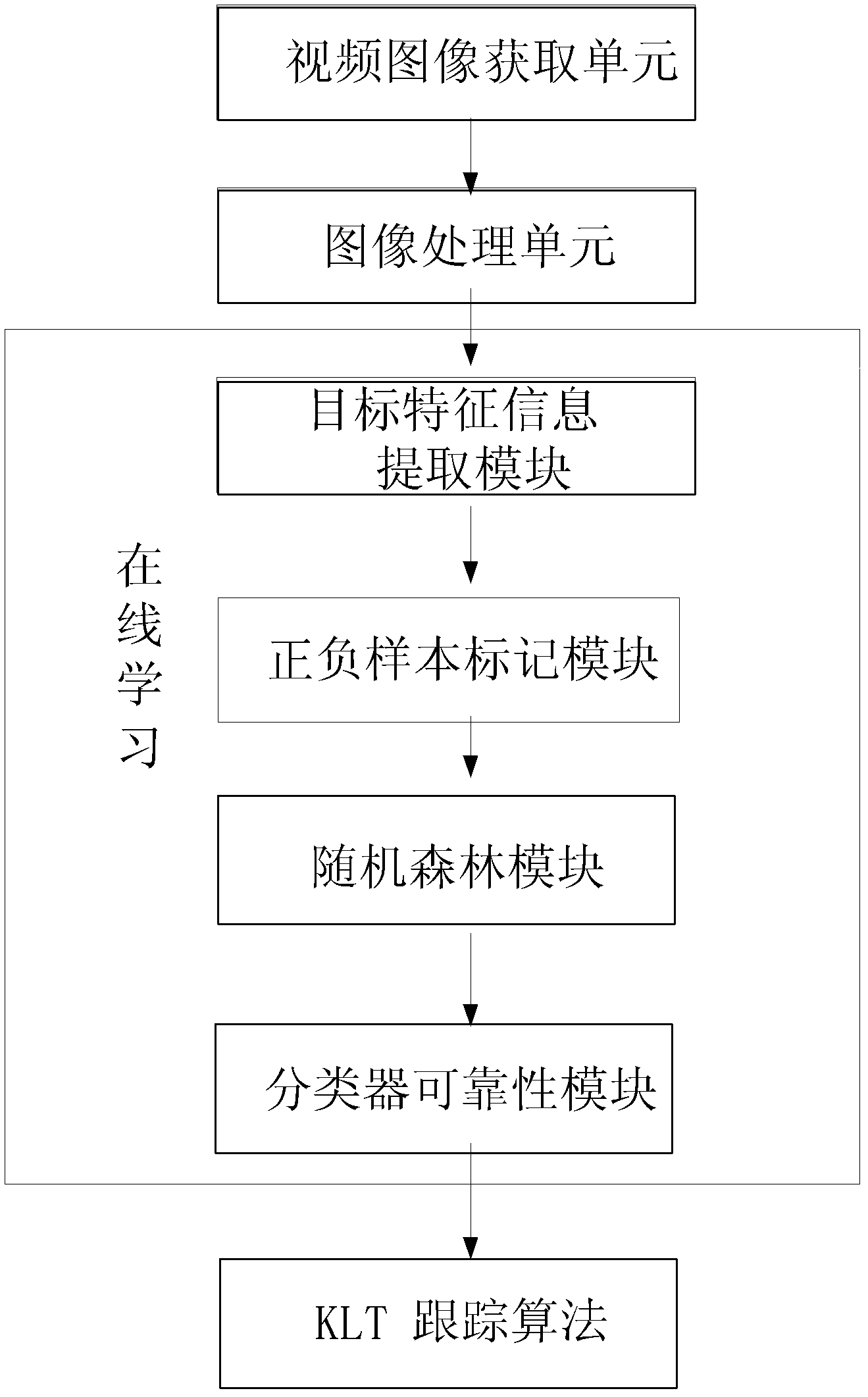 Real-time tracking method based on on-line learning and tracking system thereof