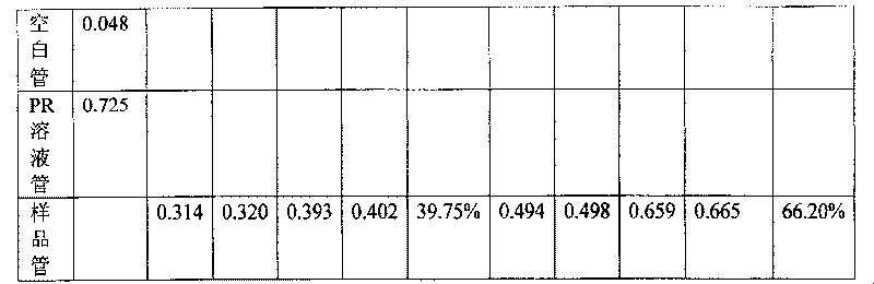 Use of medicinal composition