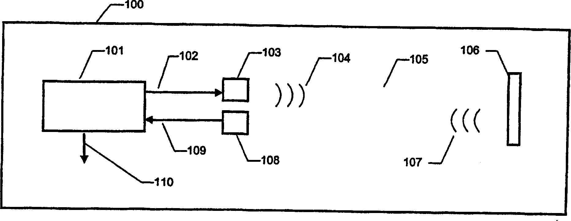 Arrangement and method for measuring the speed of sound