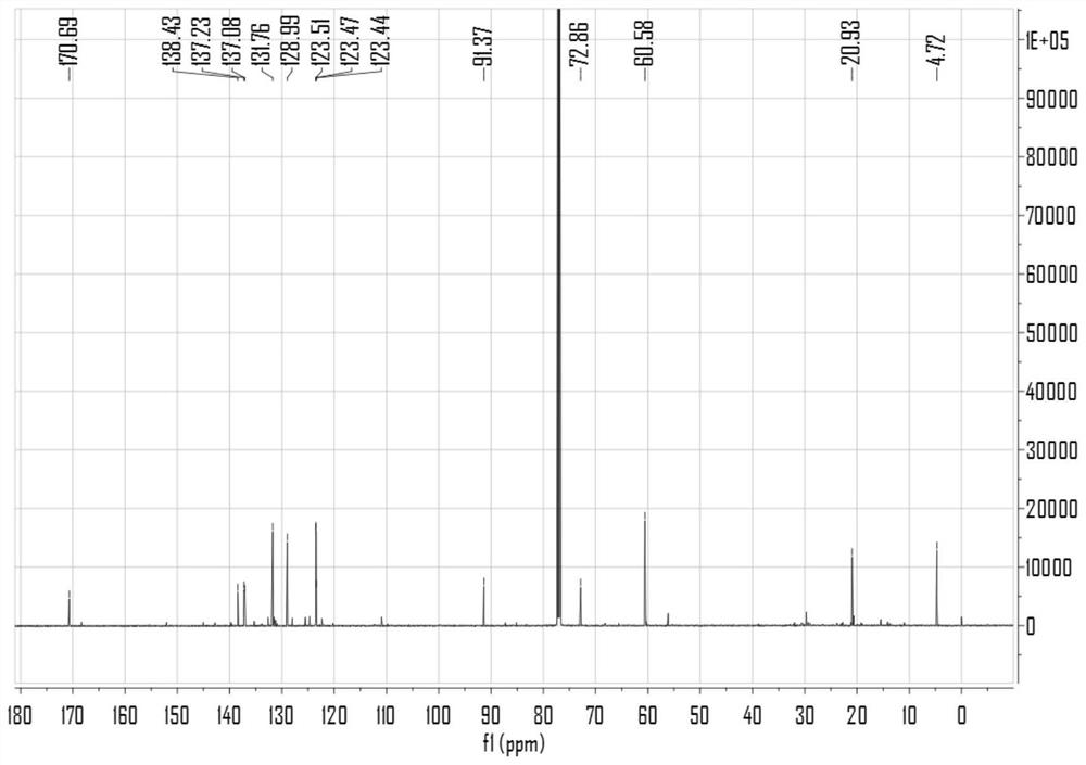 Monoalkyne compounds and their preparation and use