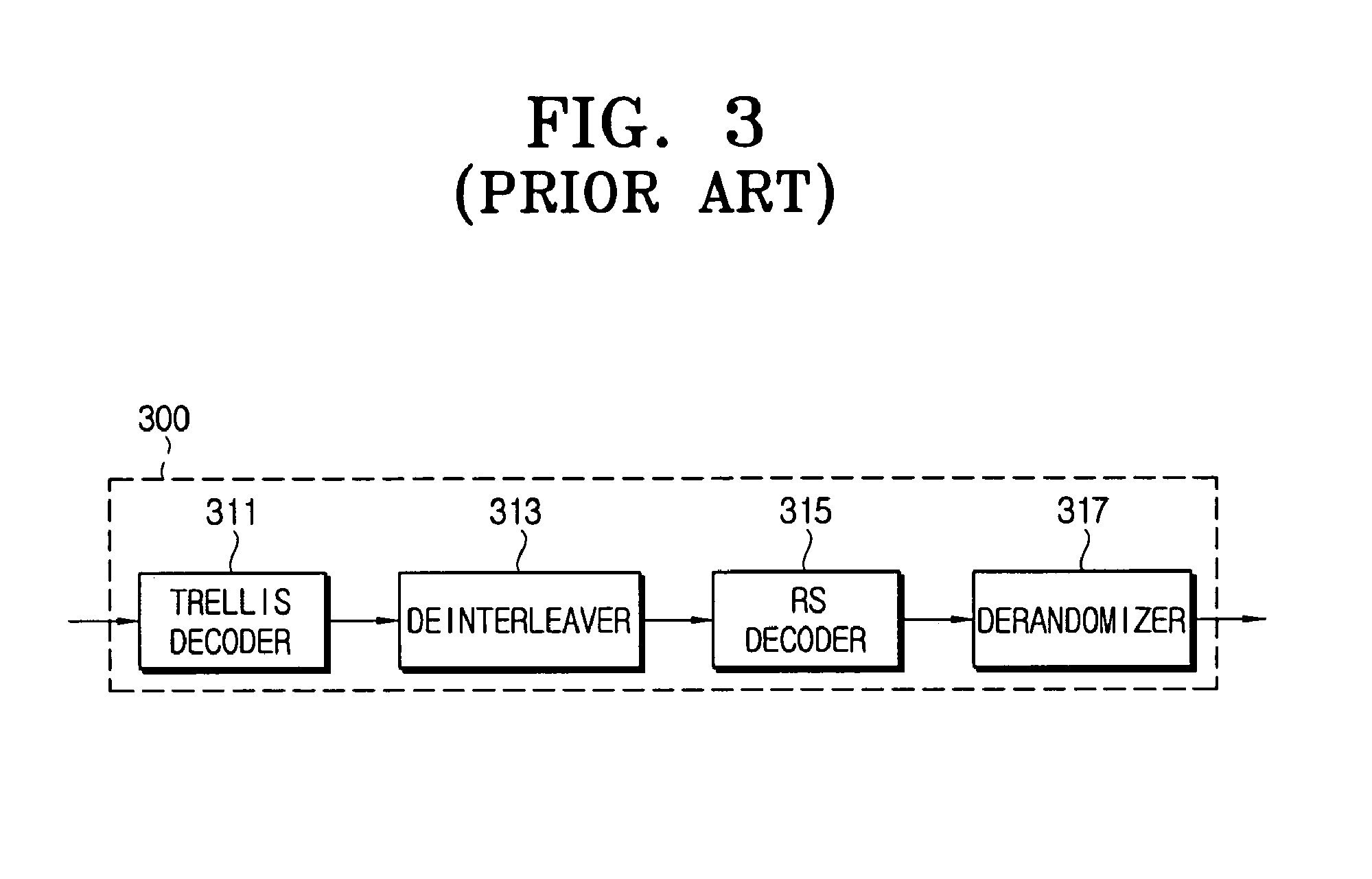 Digital transmitter/receiver system having a robust error correction coding/decoding device and error correction coding/decoding method thereof