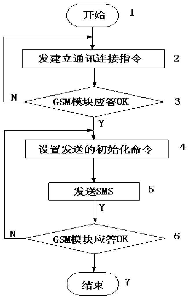 On-line automatic diagnosis and remote monitoring system and method for automobile emission