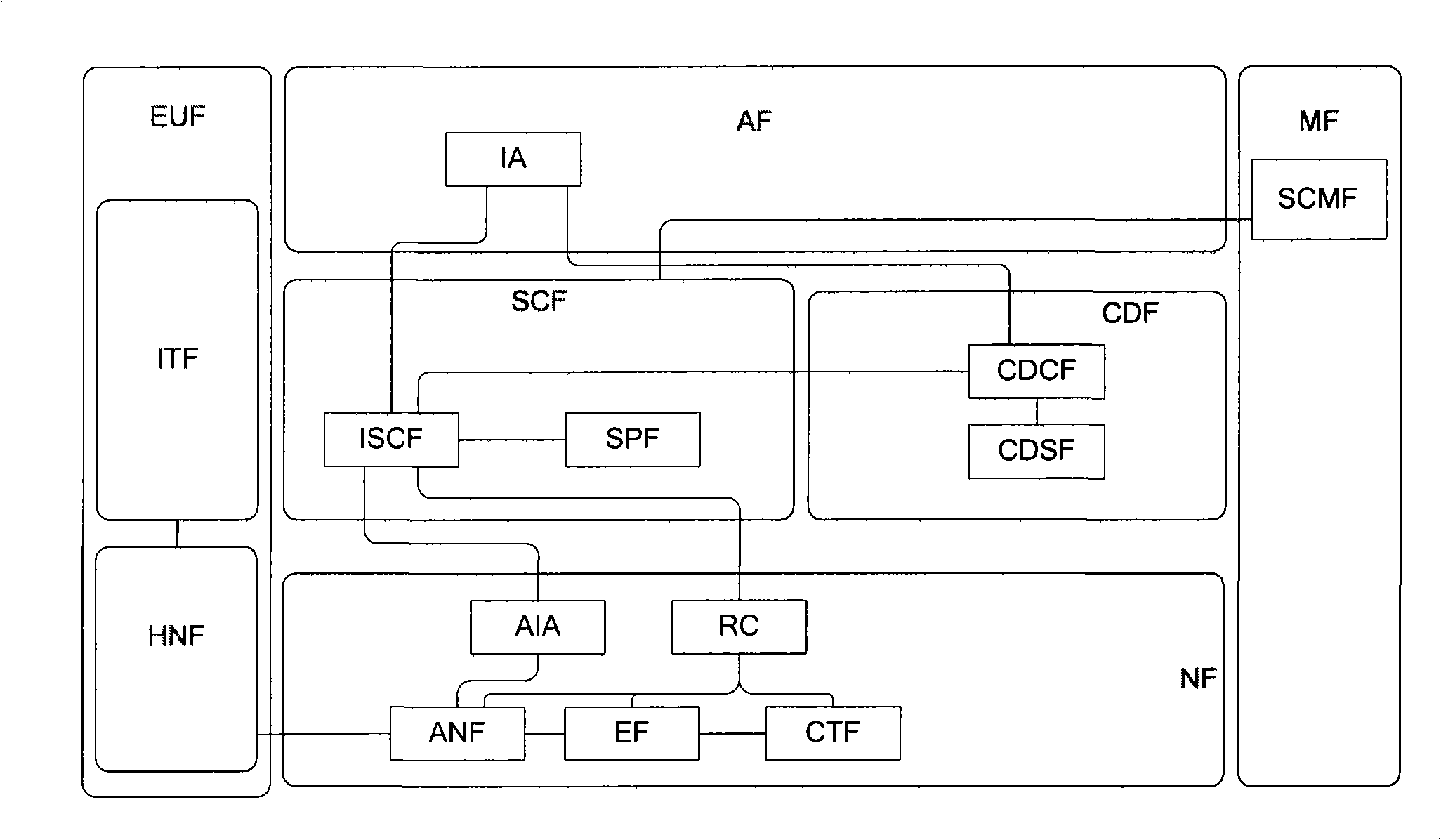 IPTV network interconnection architecture and interconnection method