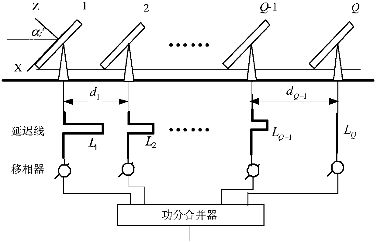 A Multi-Subarray Antenna Beam Switching Method Based on Maximization of Received Signal Power