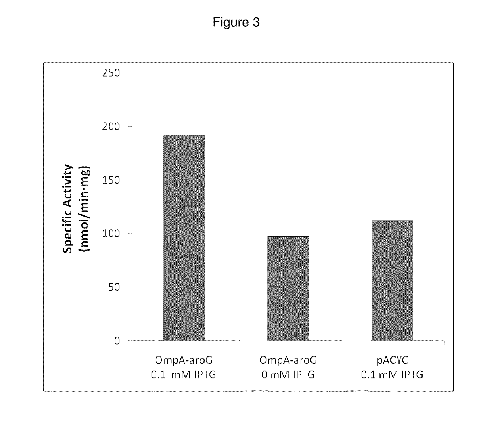 Methods for control of flux in metabolic pathways through enzyme relocation