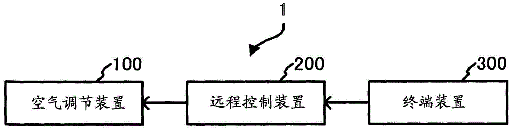 Program generating device and program generating method