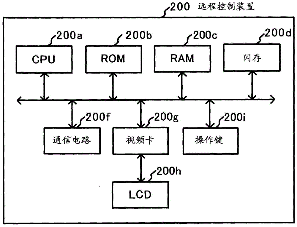 Program generating device and program generating method