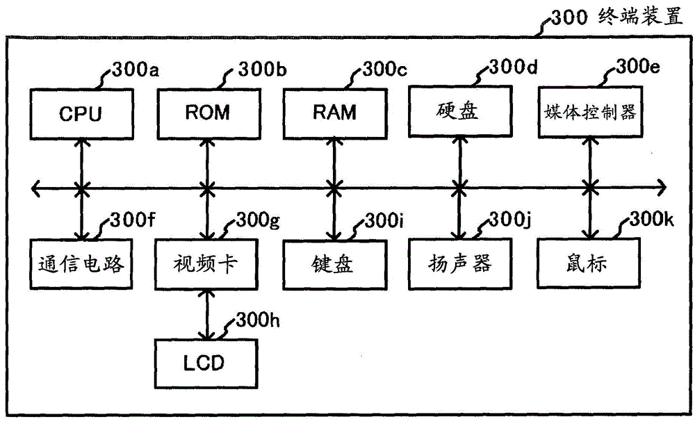 Program generating device and program generating method