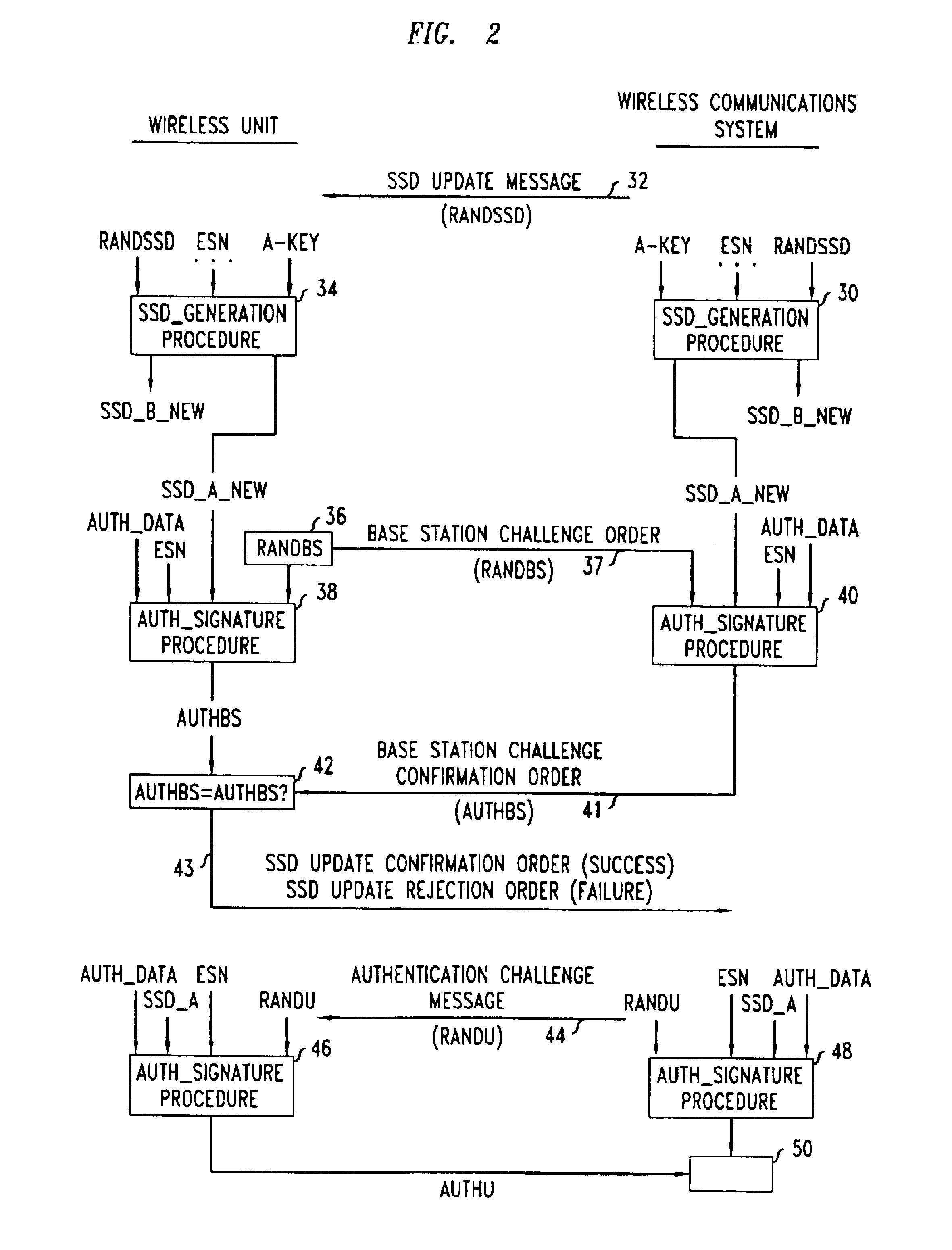 Method and apparatus for performing a key update using update key