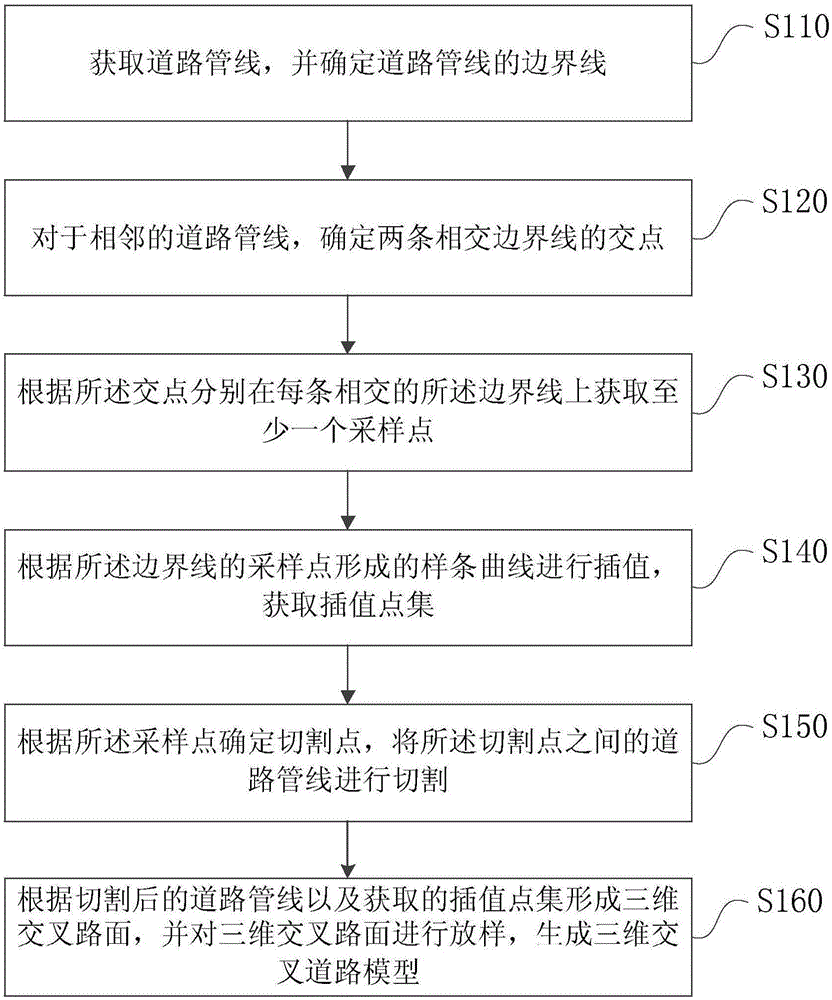 Method and device for generating three-dimensional crossing road model