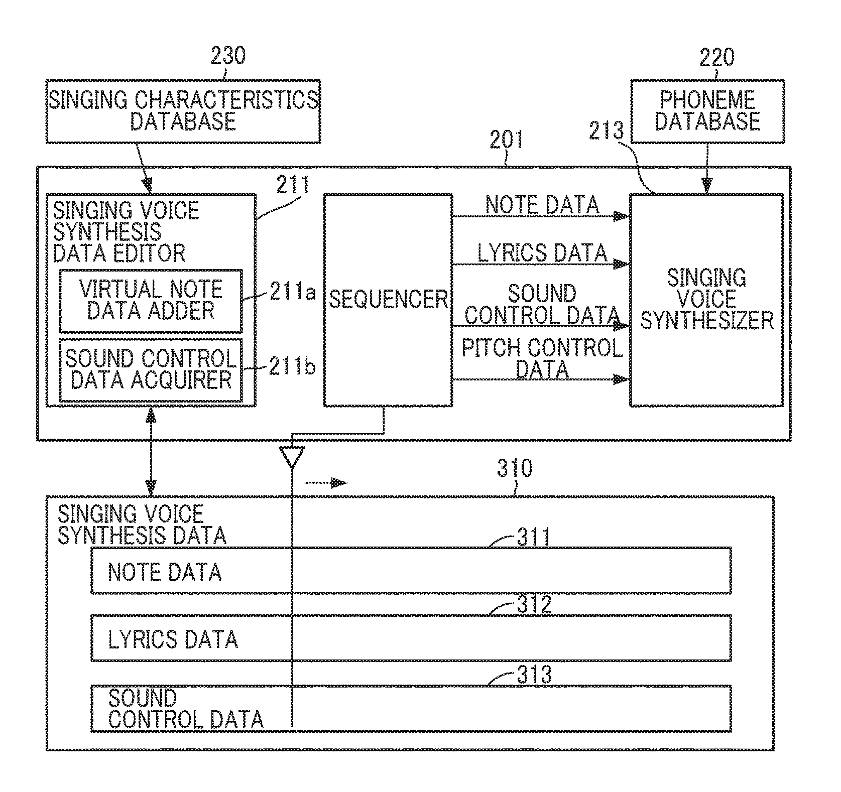 Method and Device for Editing Singing Voice Synthesis Data, and Method for Analyzing Singing