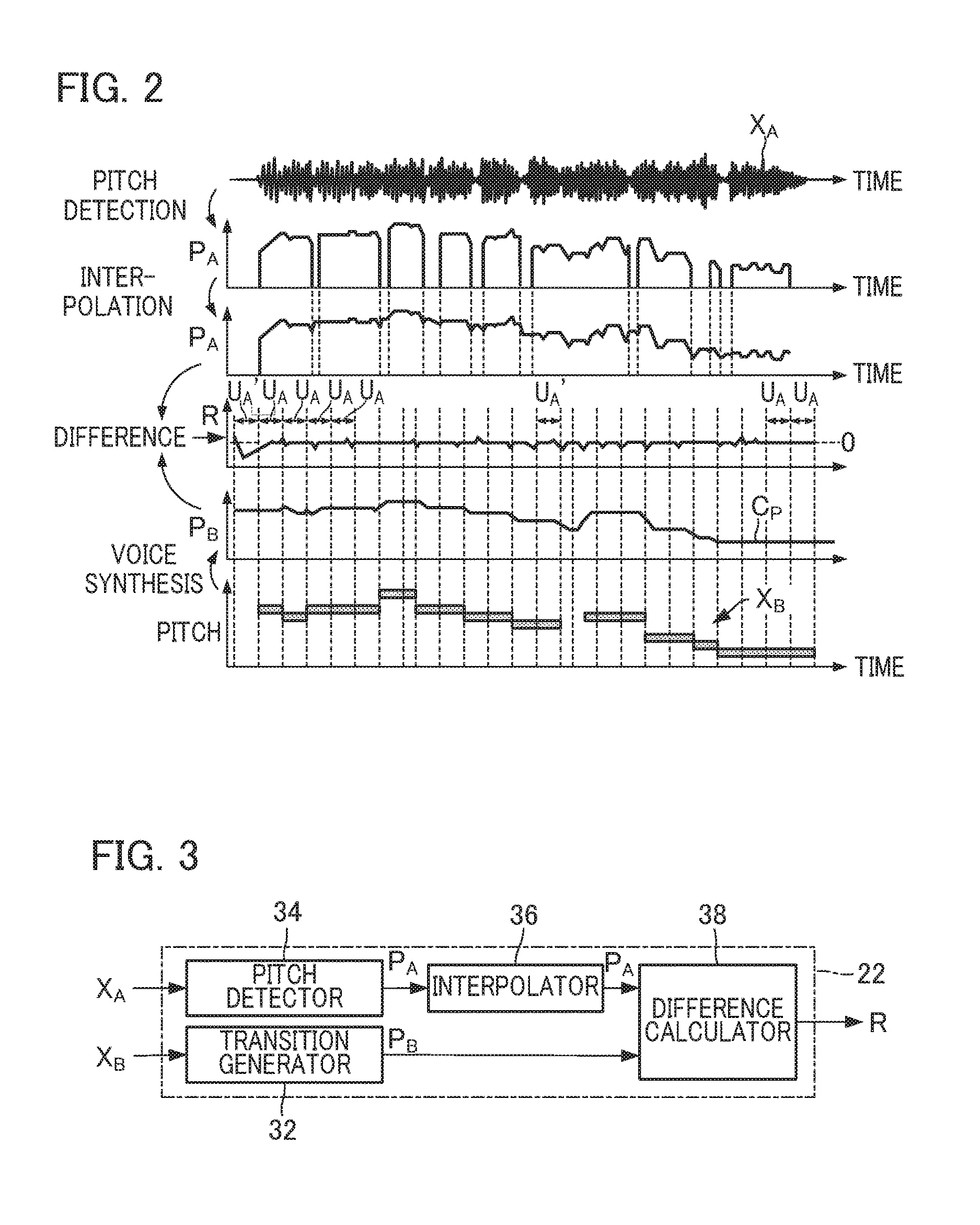 Method and Device for Editing Singing Voice Synthesis Data, and Method for Analyzing Singing