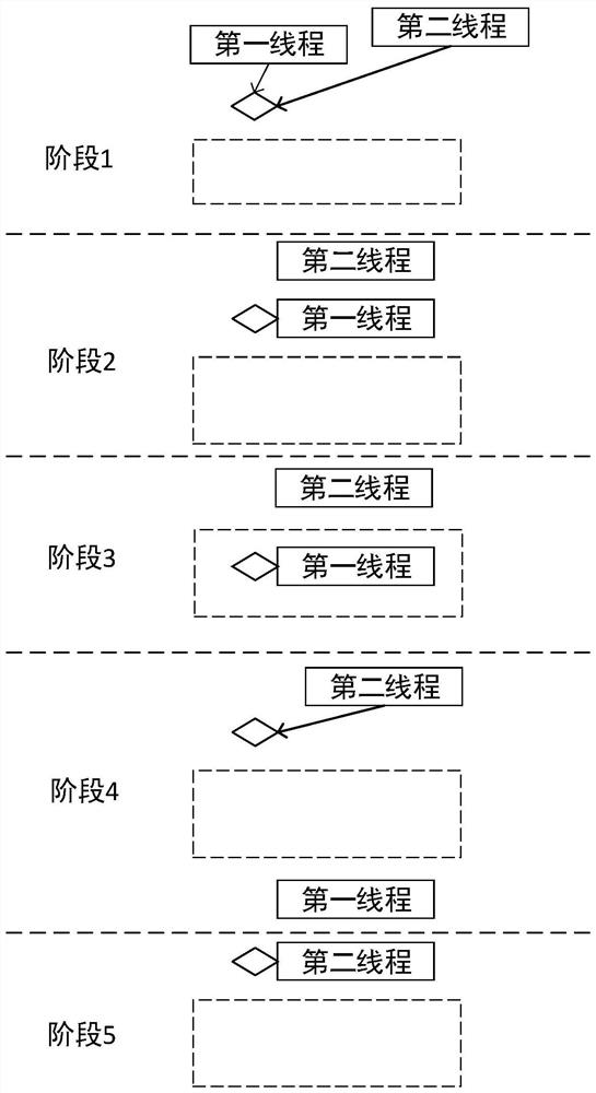 Critical resource access method and device, computer equipment and readable storage medium