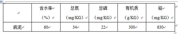 Preparation method of lightweight sediment cover material and river sediment restoration method