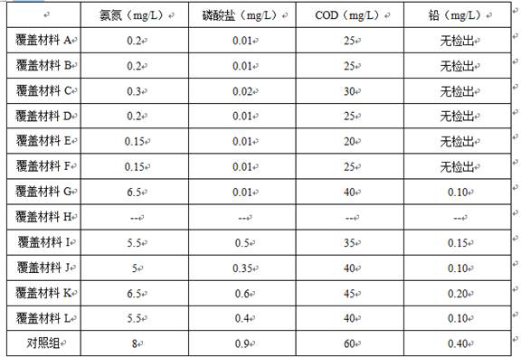 Preparation method of lightweight sediment cover material and river sediment restoration method