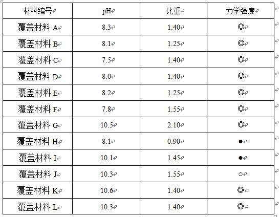 Preparation method of lightweight sediment cover material and river sediment restoration method