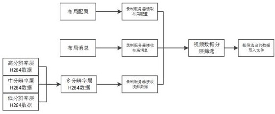 Cloud video recording method and system and readable storage medium