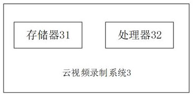 Cloud video recording method and system and readable storage medium