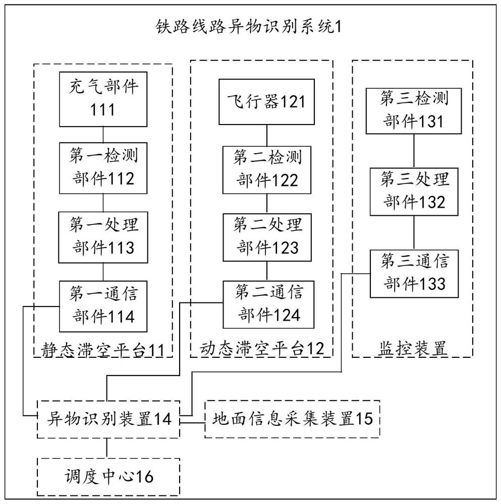 Method and system for identifying foreign objects on railway lines