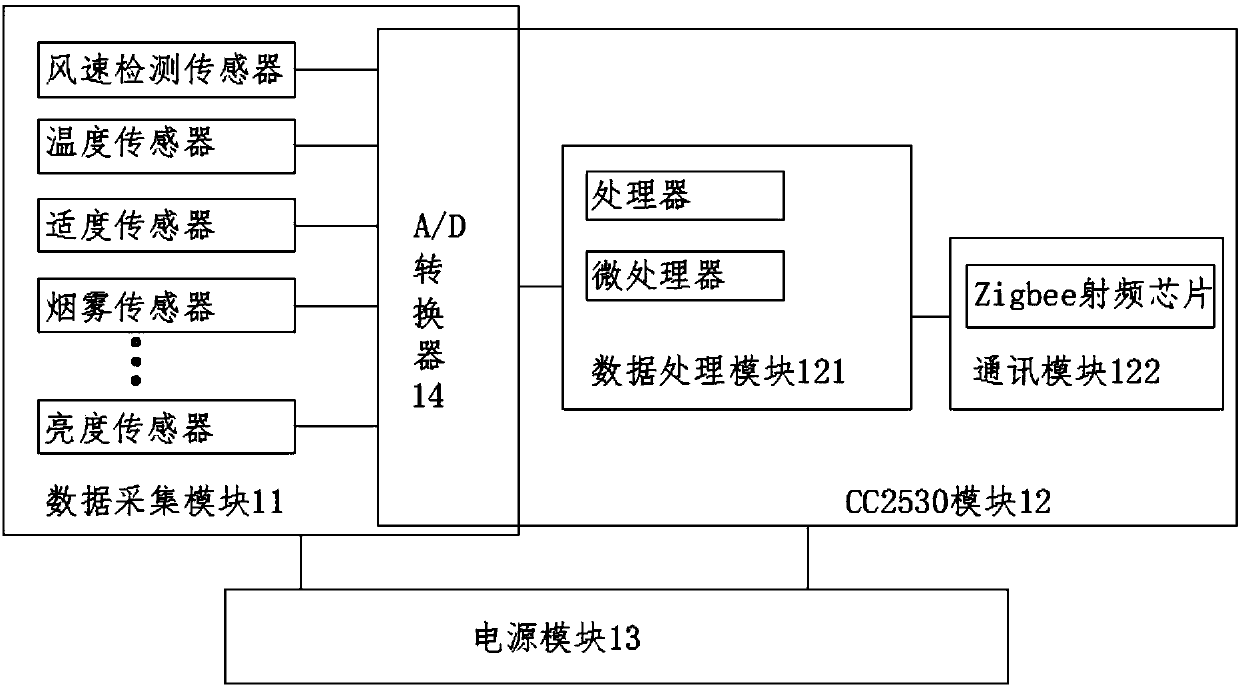 Remote monitoring system based on mobile phone signal for intelligent doors and windows