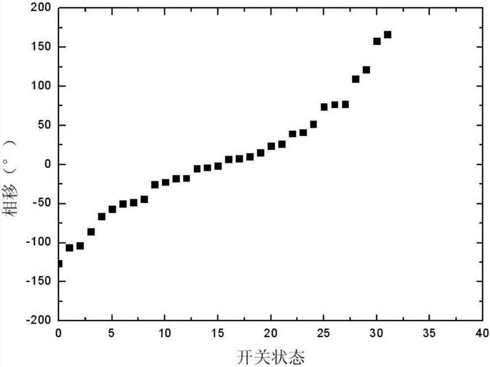 Radio frequency switch-based electric scanning plane reflective array antenna unit