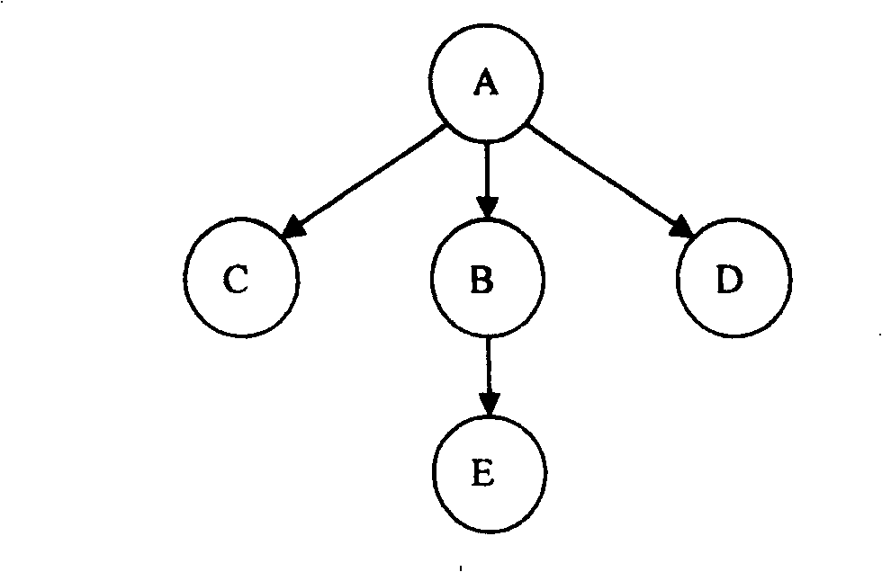 C/C++ module hot plug-in and pull-off method of base version in large scale concurrent on-line trade