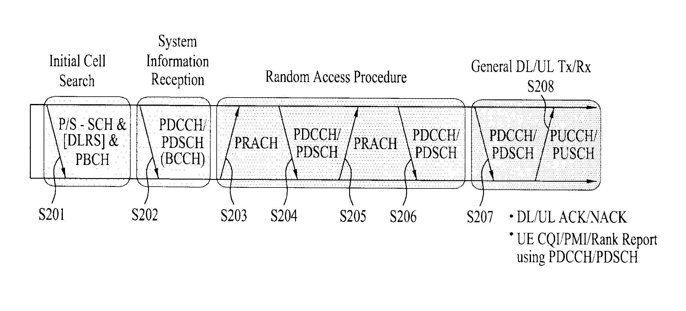 Method for transmitting comp feedback information in wireless communication system and terminal apparatus