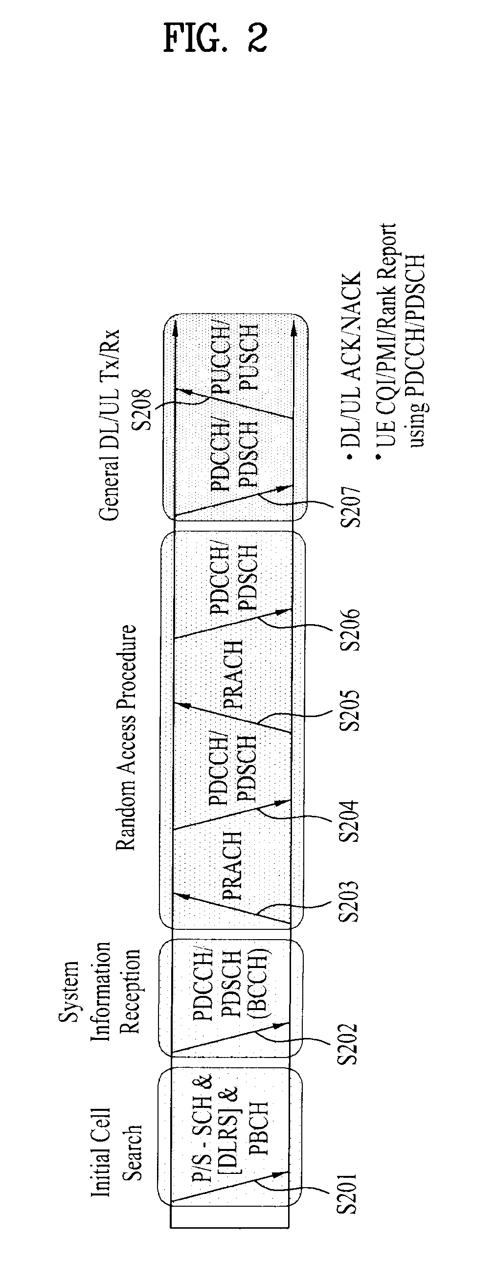 Method for transmitting comp feedback information in wireless communication system and terminal apparatus