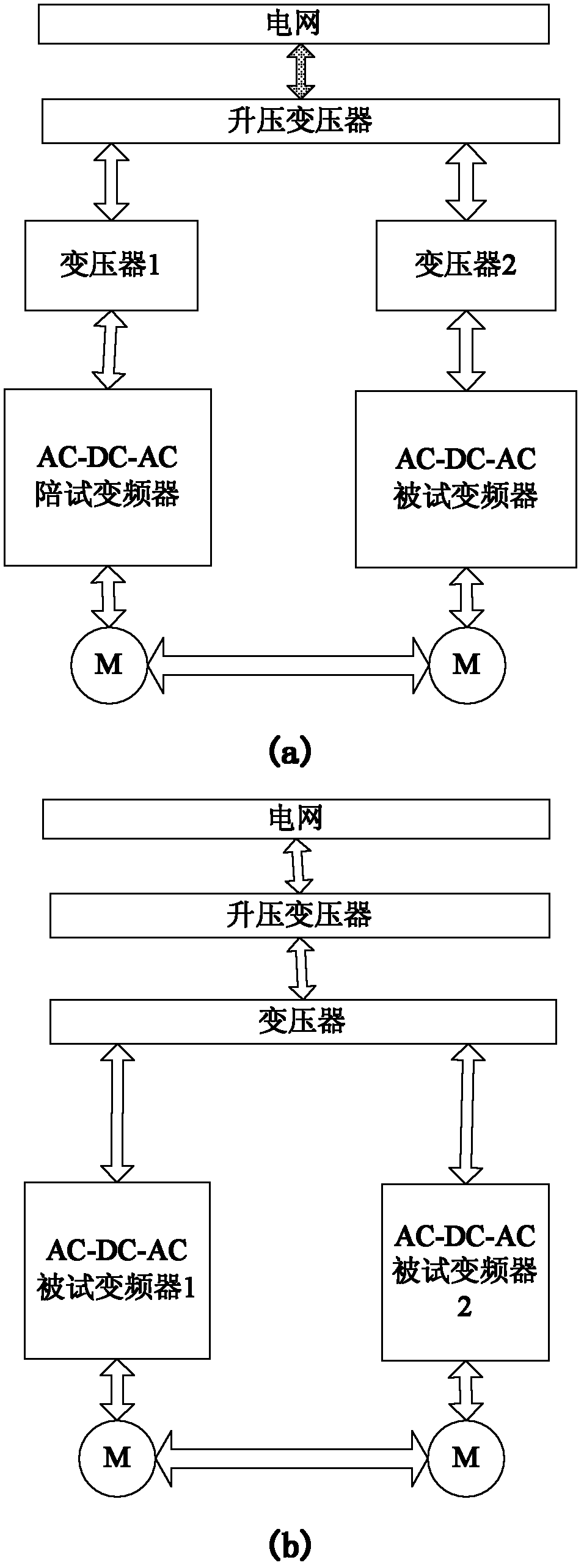 Power checking system for frequency converter adopting one-way energy transmitting and rectifying mode and testing method thereof