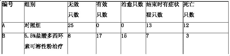 Composition for treating feline infectious anaemia and method for preparing the composition