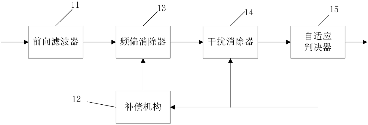 Demodulation device and demodulation method for frequency-modulated signal