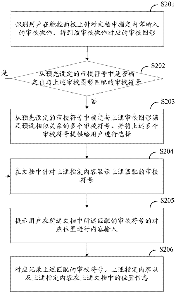 A document review method and device