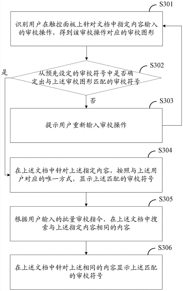 A document review method and device