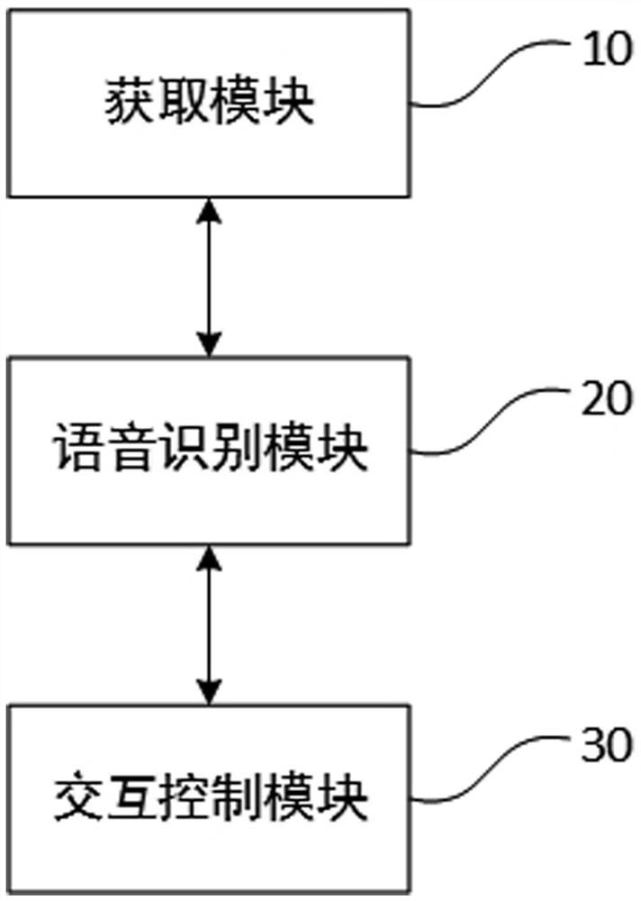 Voice interaction method, medium, device and system of karaoke system