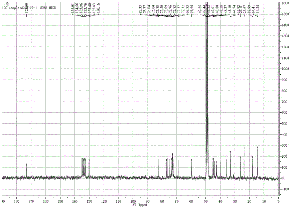 Compound with anti-Candida albicans activity, preparation method and application thereof