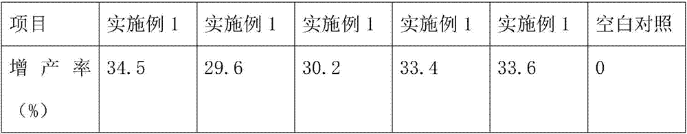 High-yield and high-quality organic slow release fertilizer of basil