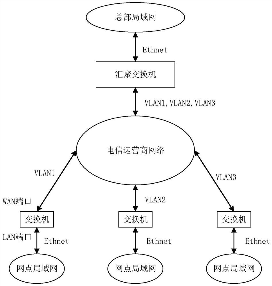 Virtual private network system, building method and equipment thereof and readable storage medium