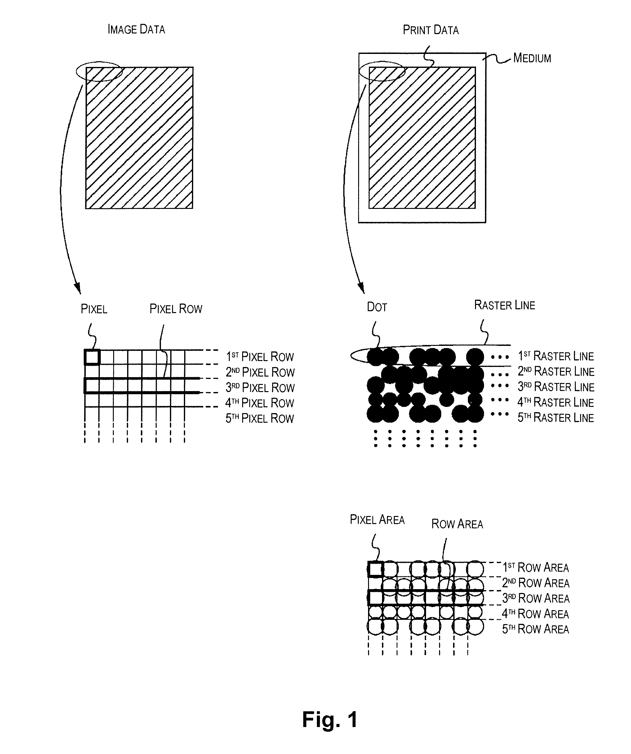 Line printing device and method performing color conversion and halftoning on image data subjected to correction based on correction vectors associated with a pixel row and reference color