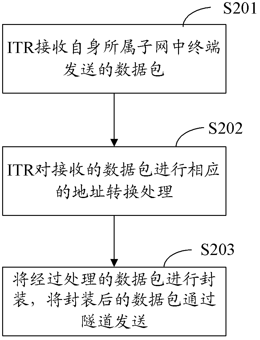 Method, equipment and system for data switching based on tunnel