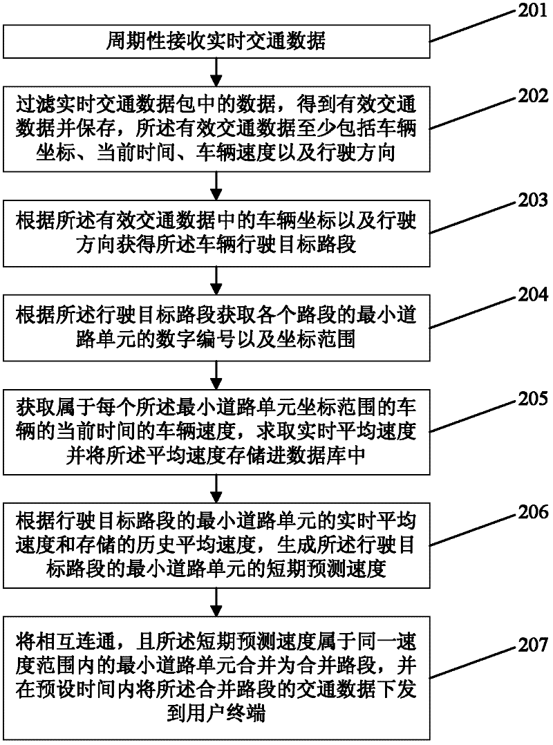 Method and system for rapid updating of traffic data
