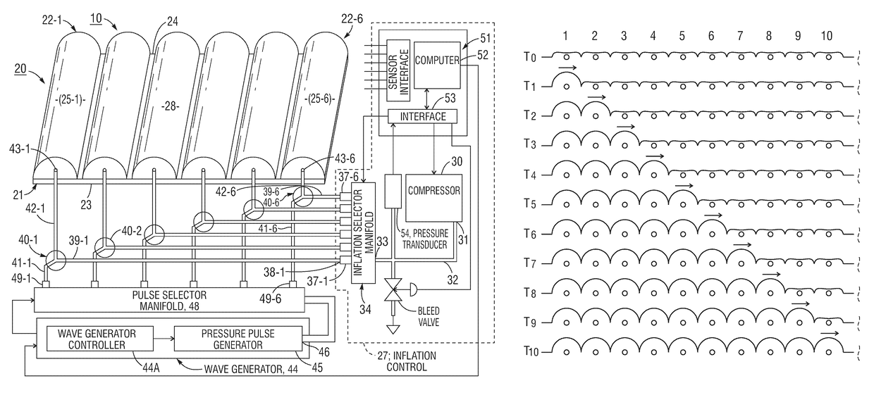 Traveling wave air mattresses and method and apparatus for generating traveling waves thereon