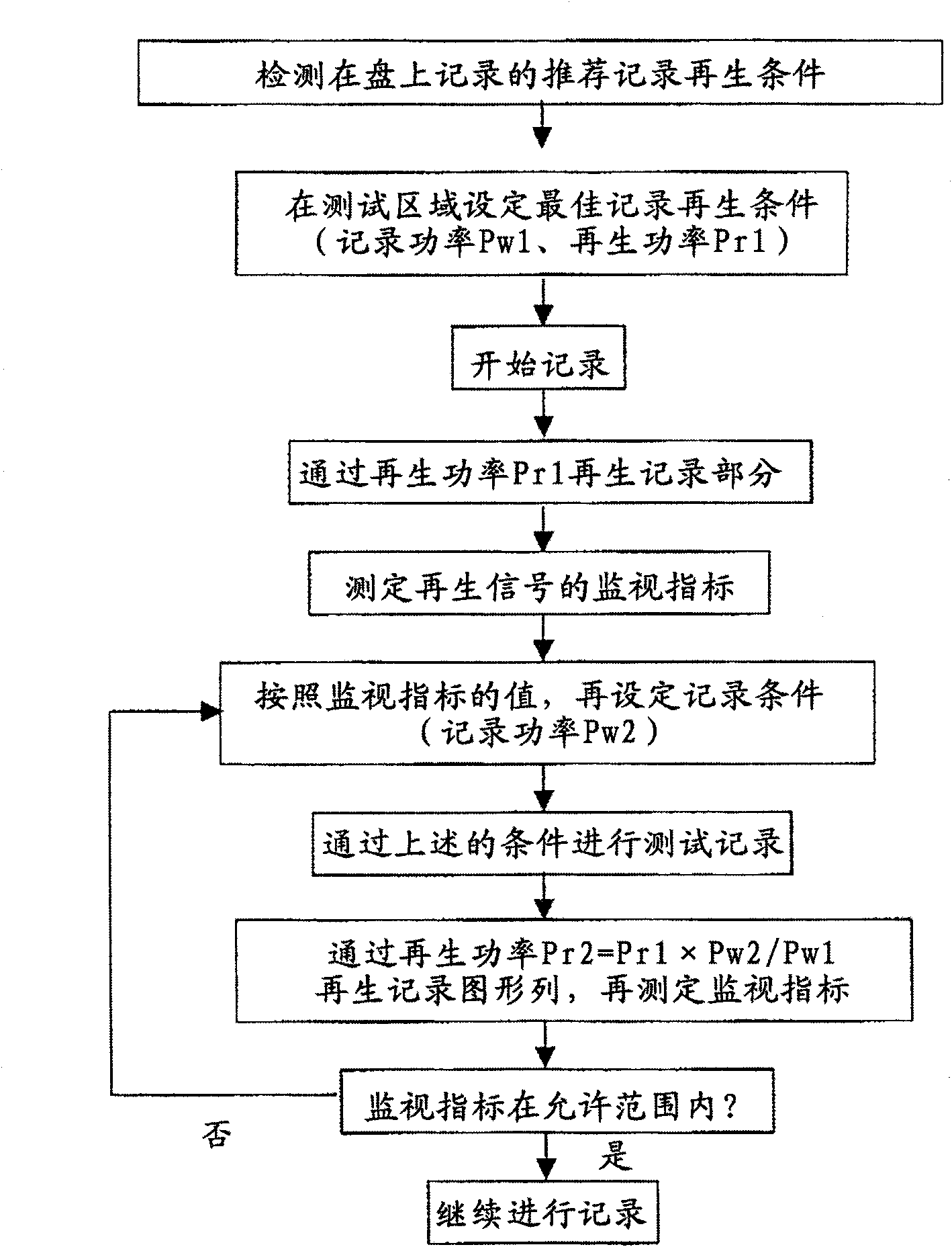 Method and apparatus for recording and reproducing optical information, and recording medium