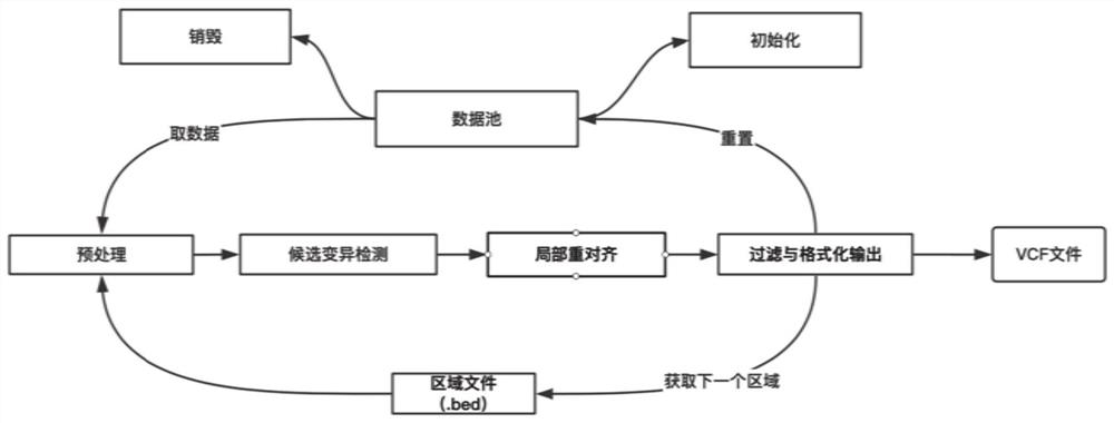 Gene variation detection method and system for multi-core processor