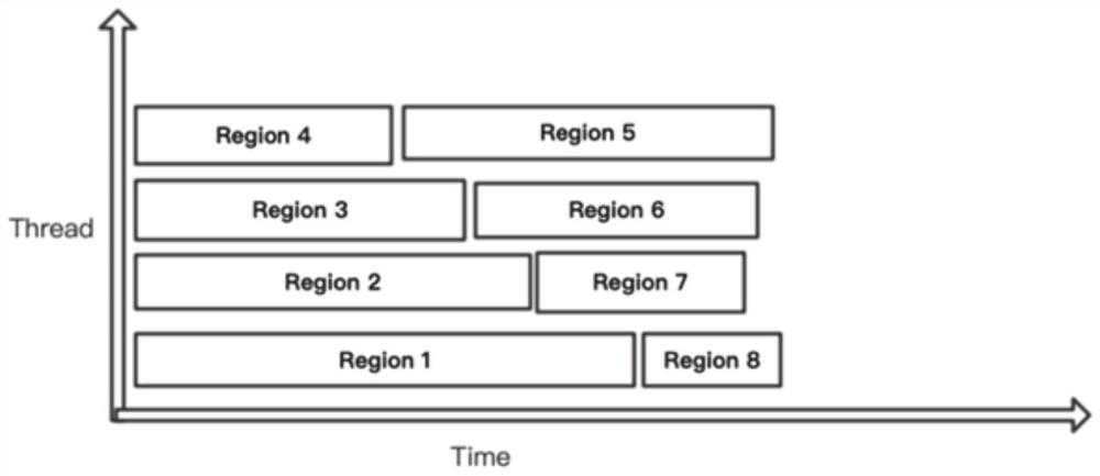 Gene variation detection method and system for multi-core processor