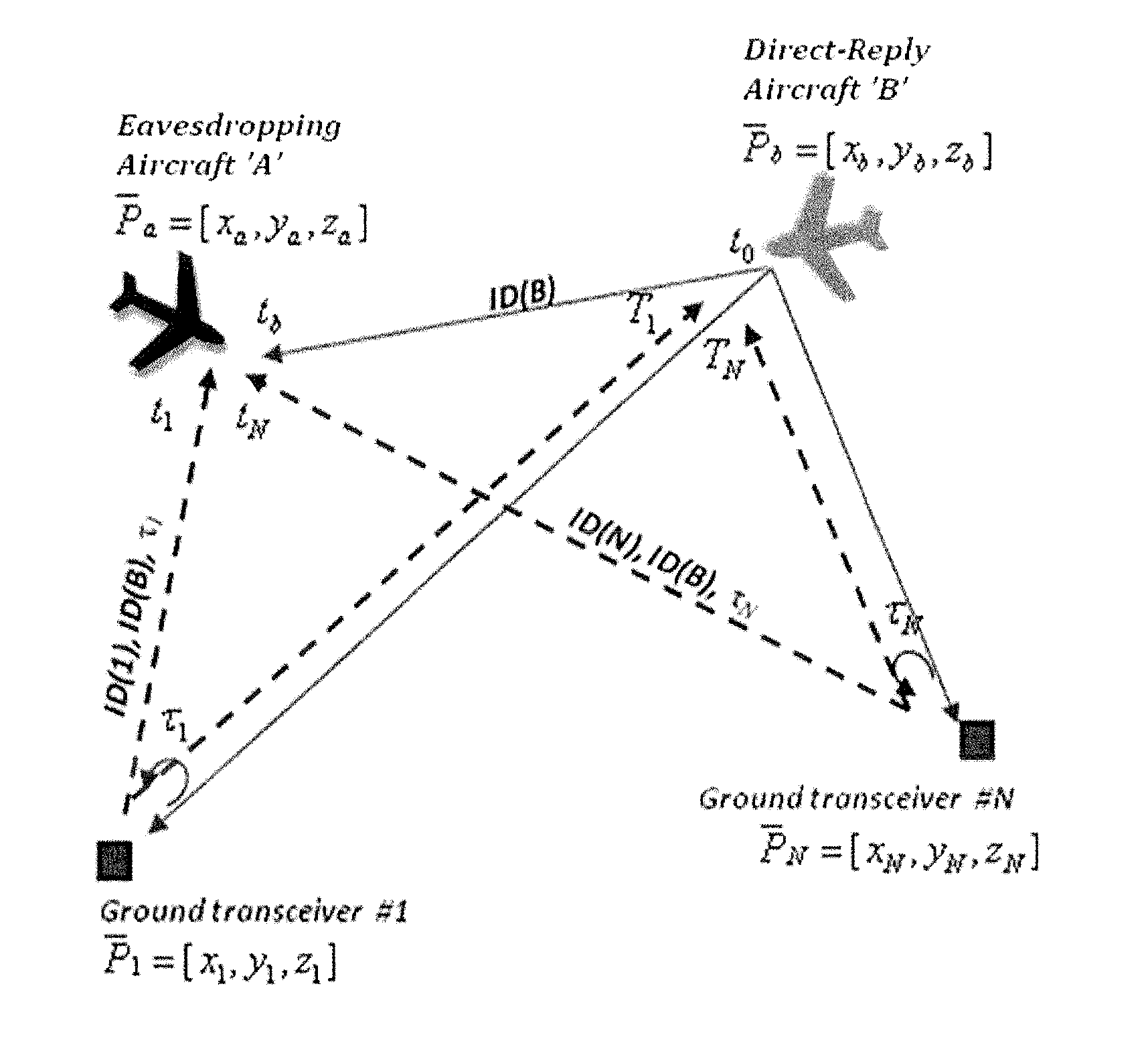 System and method for aircraft navigation based on diverse ranging algorithm using ads-b messages and ground transceiver responses