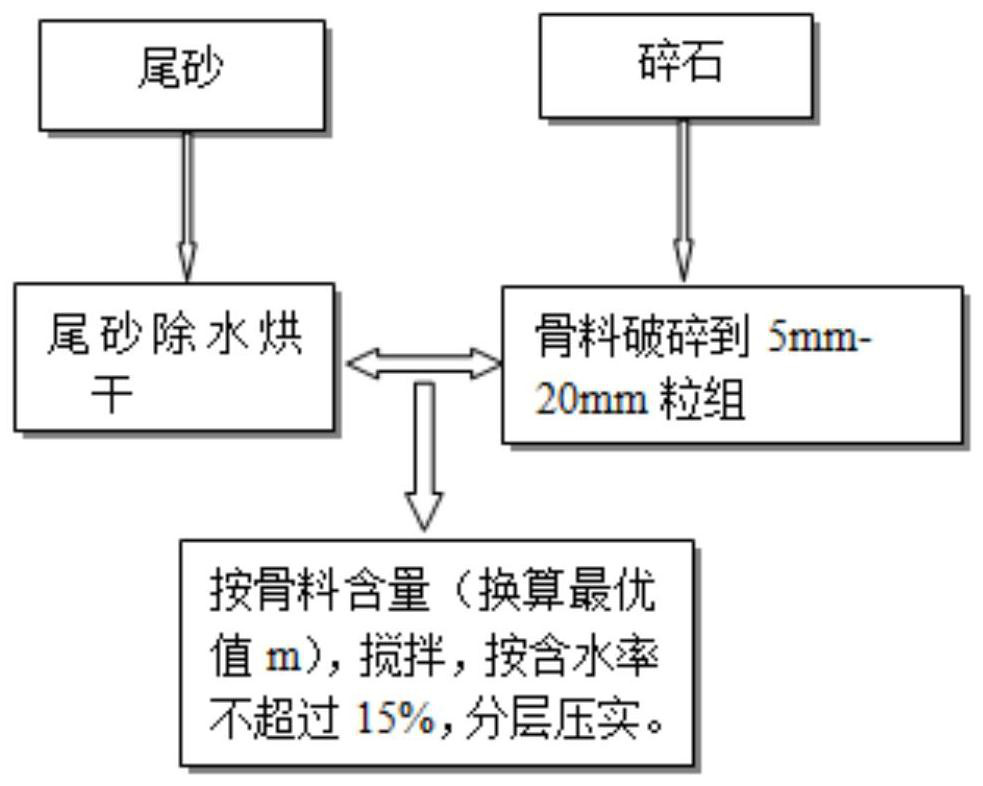 Comprehensive utilization method of solid waste in the whole process of mining and smelting of polymetallic sulfide ore