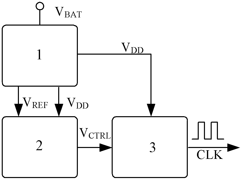 A clock circuit without crystal oscillator