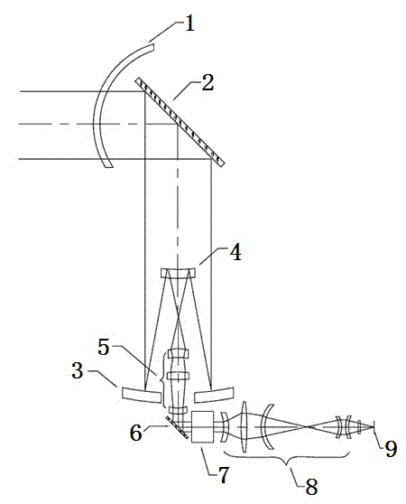 Multispectral refraction-reflection type optical system